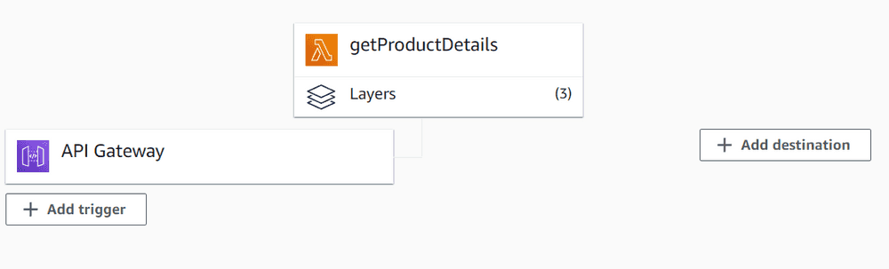 lambdaoverview